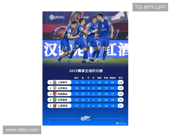 德转最新中超身价榜揭晓上海双雄领跑国安稳居第三球队格局生变