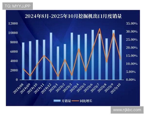 挖掘机行业市场趋势分析
